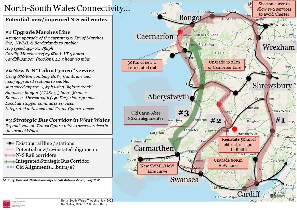 Recommended North-South Wales connections